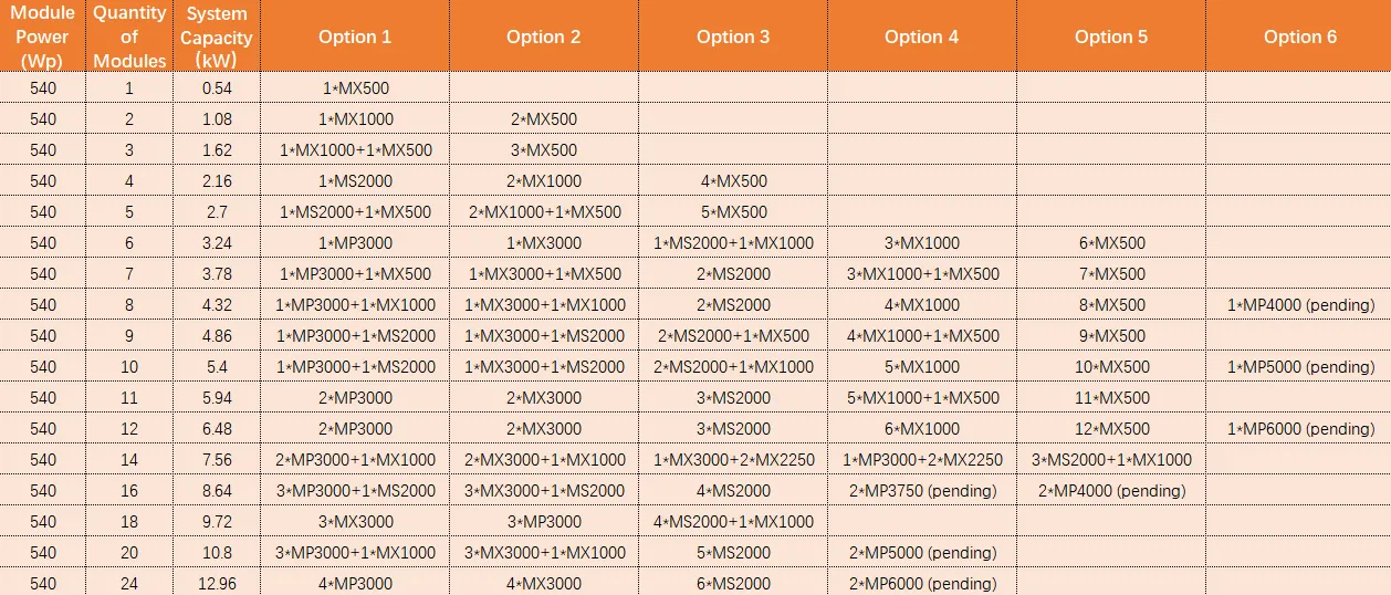 Lieferanten von Solarspeichersystemen Lieferanten von Solarspeichersystemen