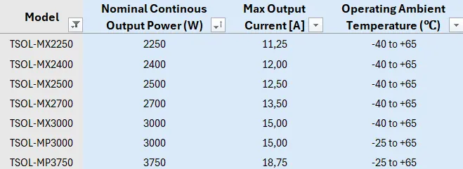 lead solar micro inverter