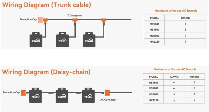 what are microinverters