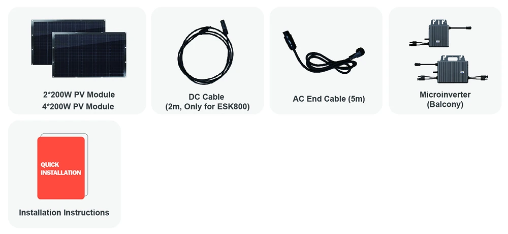 string inverter vs central inverter vs micro inverter