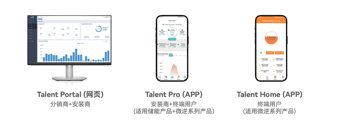 How TSUN Microinverters Conquering Summer Challenges: Safeguarding Solar Systems