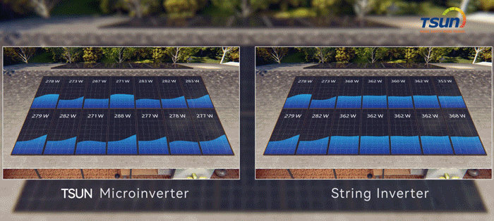 Maximize Solar Power: Unveiling the Secret of MPPT