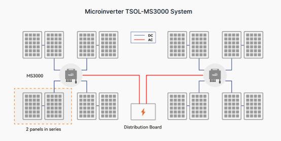 TSUN participating in KEY ENERGY in Italy, continuing exploring Europe market