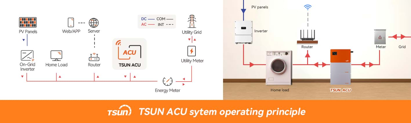 What is Energy Storage System?