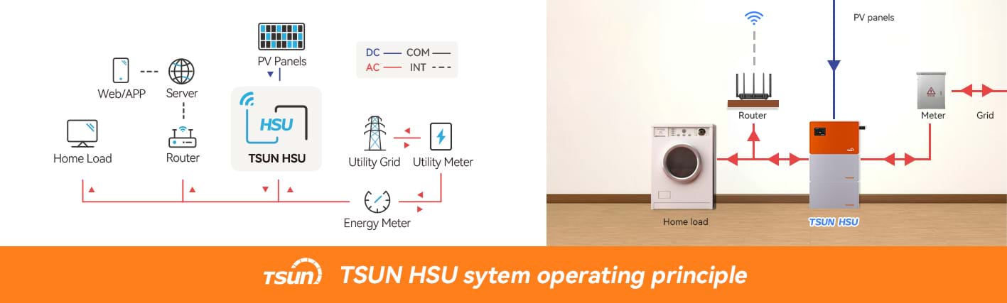 What is Energy Storage System?
