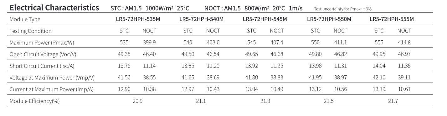 TSUN's Microinverter Receives Polish Certification and Gains Recognition at ENEX