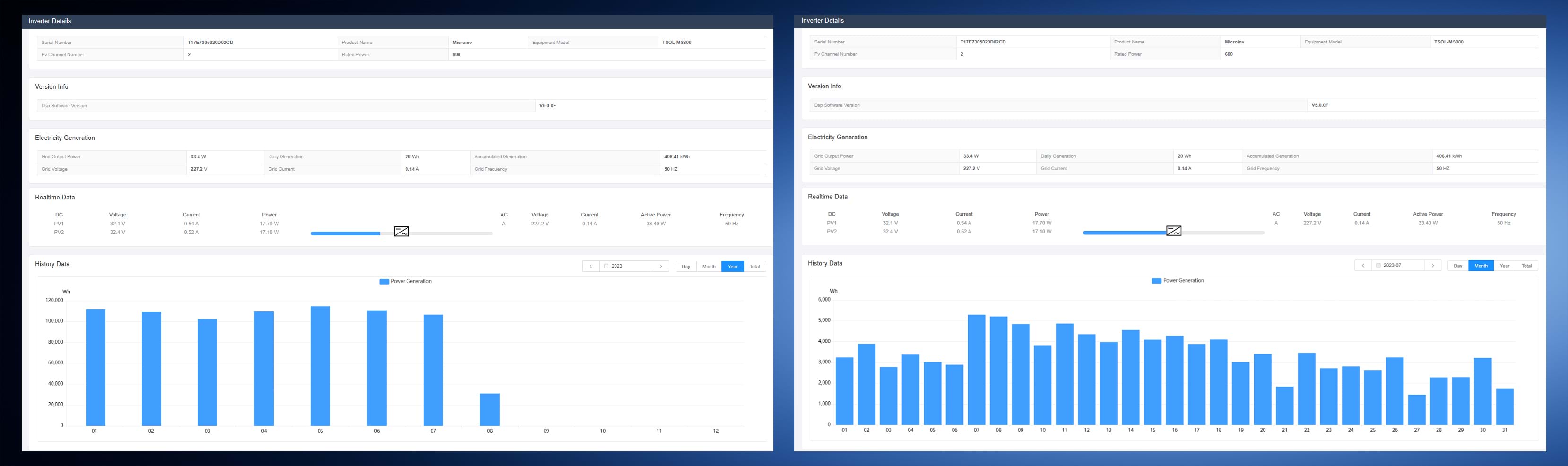 Rising Demand for Balcony Solar Systems Grows Amid Simplified Regulations in Germany