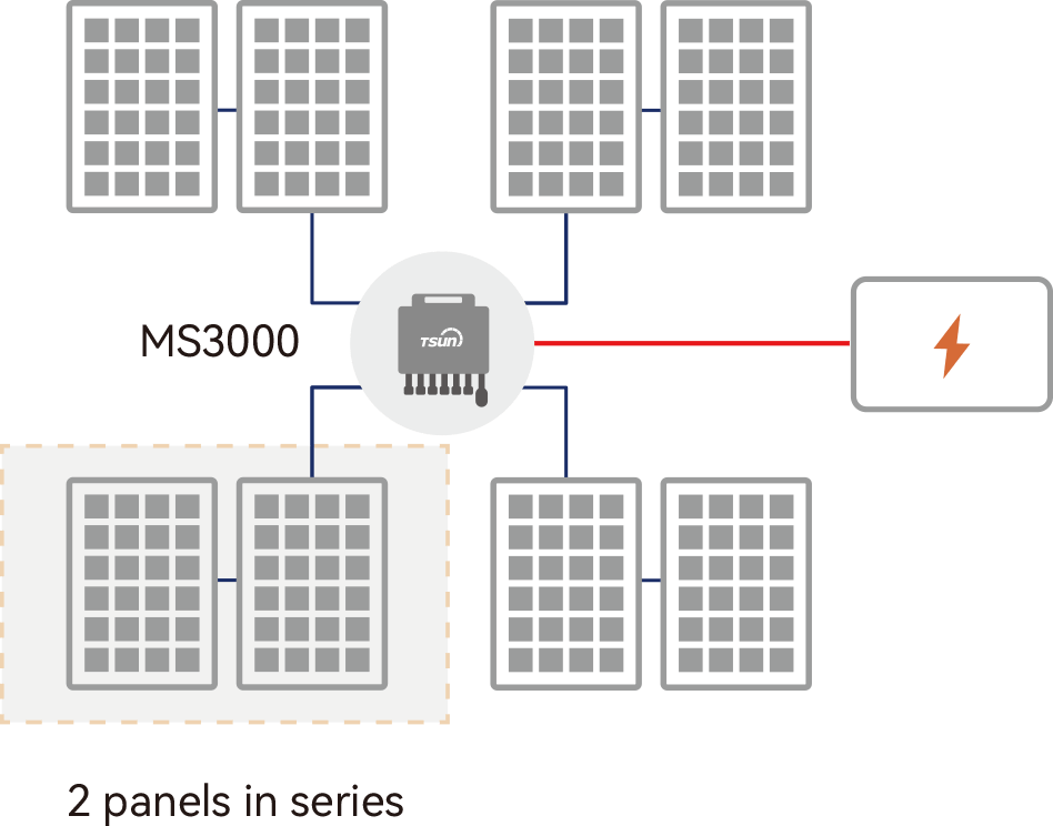TSUN Showcases Groundbreaking 3000W Single-Phase Microinverters at Open Energies TSUN Showcases Groundbreaking 3000W Single-Phase Microinverters at Open Energies