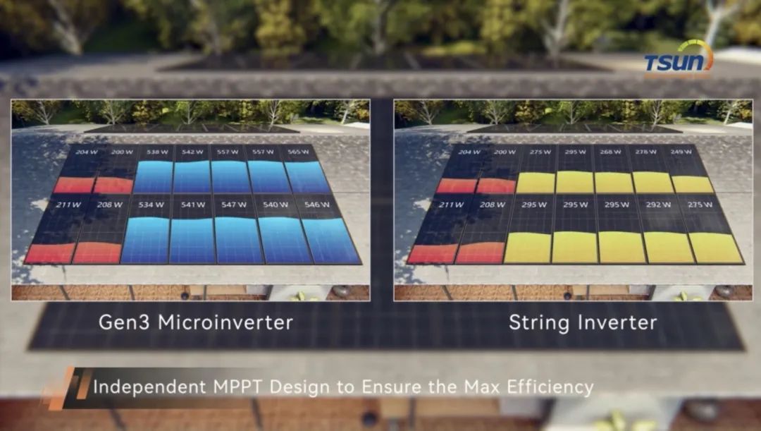 Why Microinverter is booming up?