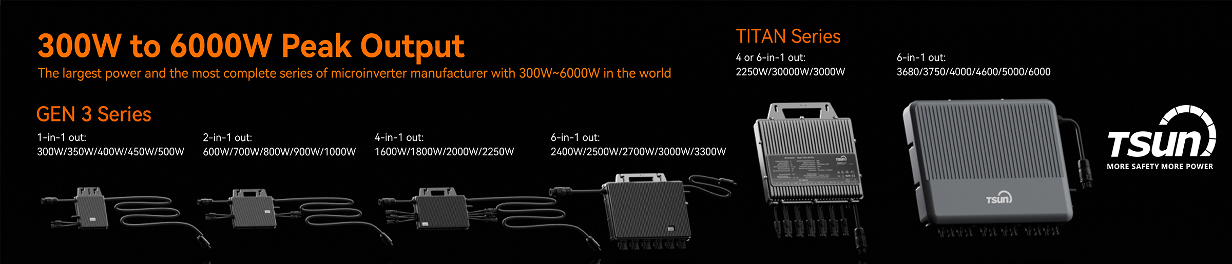 Are Microinverter Worth the Extra Money?