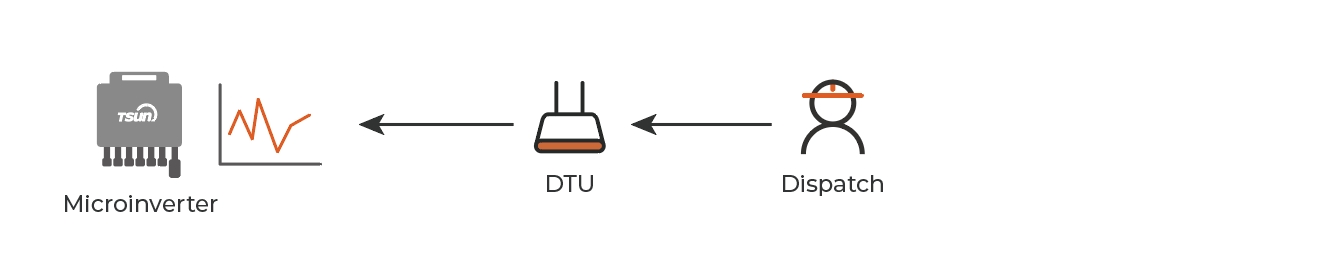 DTU