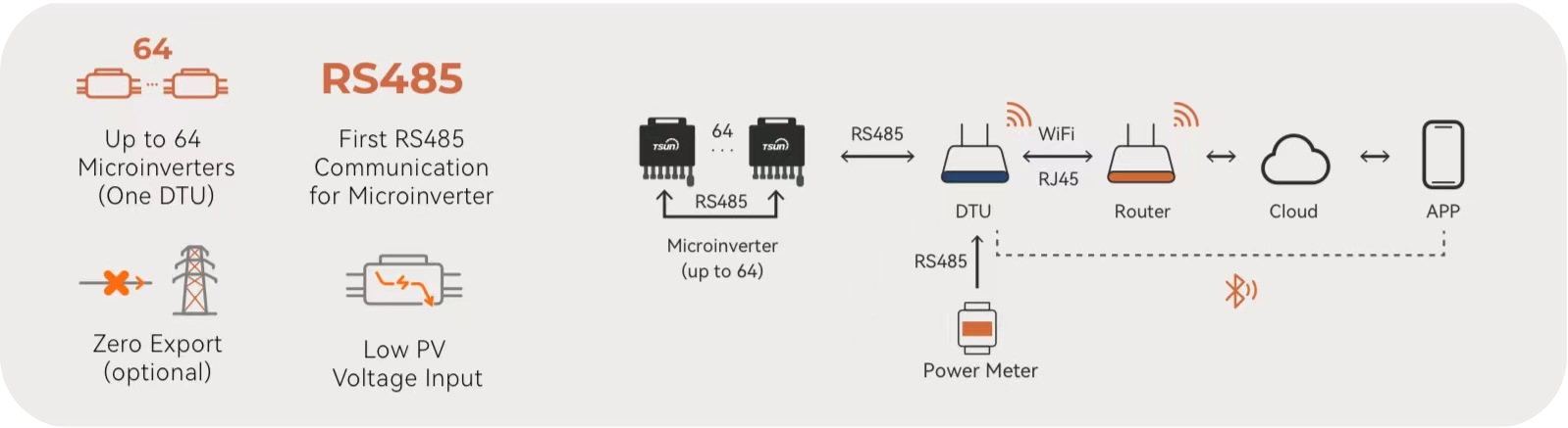 Microinverters: Everything you need to know