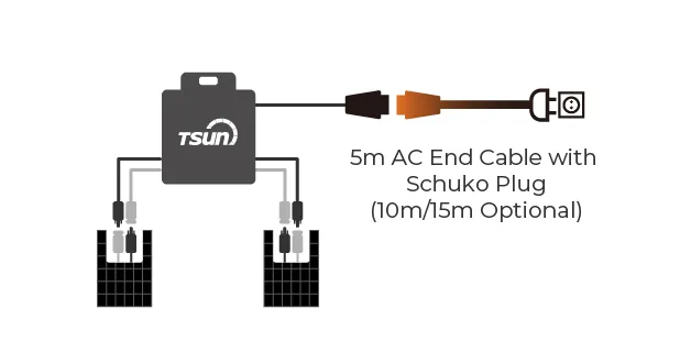 Microinverter 2-in-1