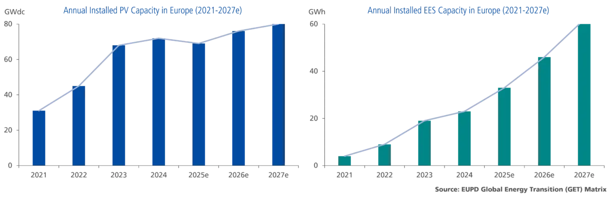 All-in-One Plug & Play Solar Storage: TSUN MSU Series