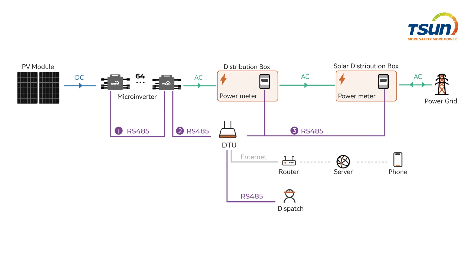 ​​Ultimate Anti-Backflow Solution: Solving Industry Challenges​​