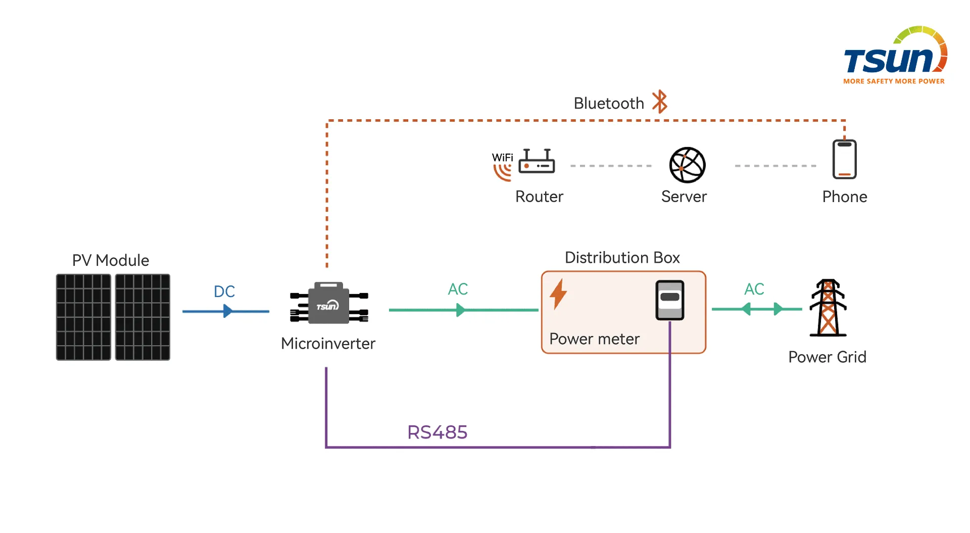 ​​Ultimate Anti-Backflow Solution: Solving Industry Challenges​​