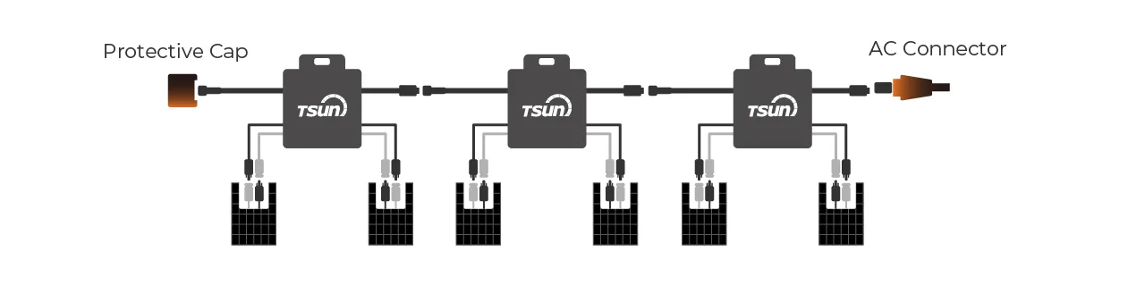 Microinverter 2-in-1