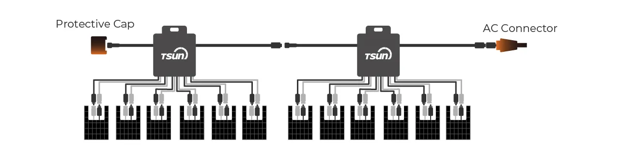 Microinverter 6-in-1