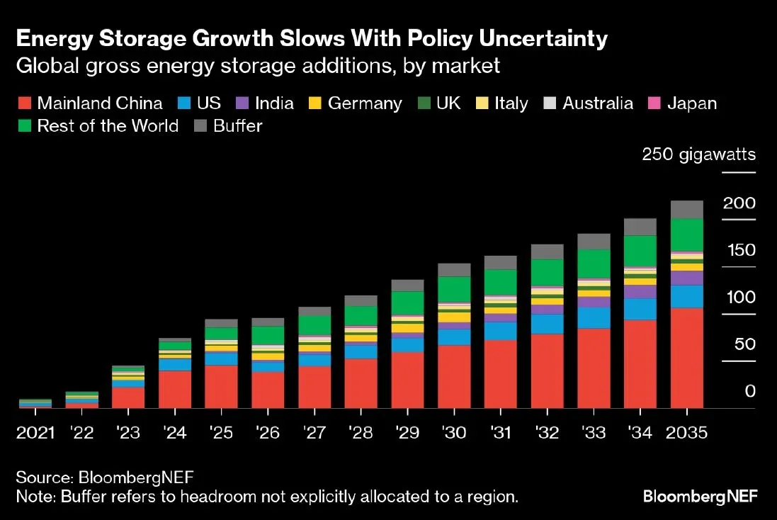 Navigating the 2026 European Solar Policy Shift: TSUN's Zero-Export & Storage Solutions