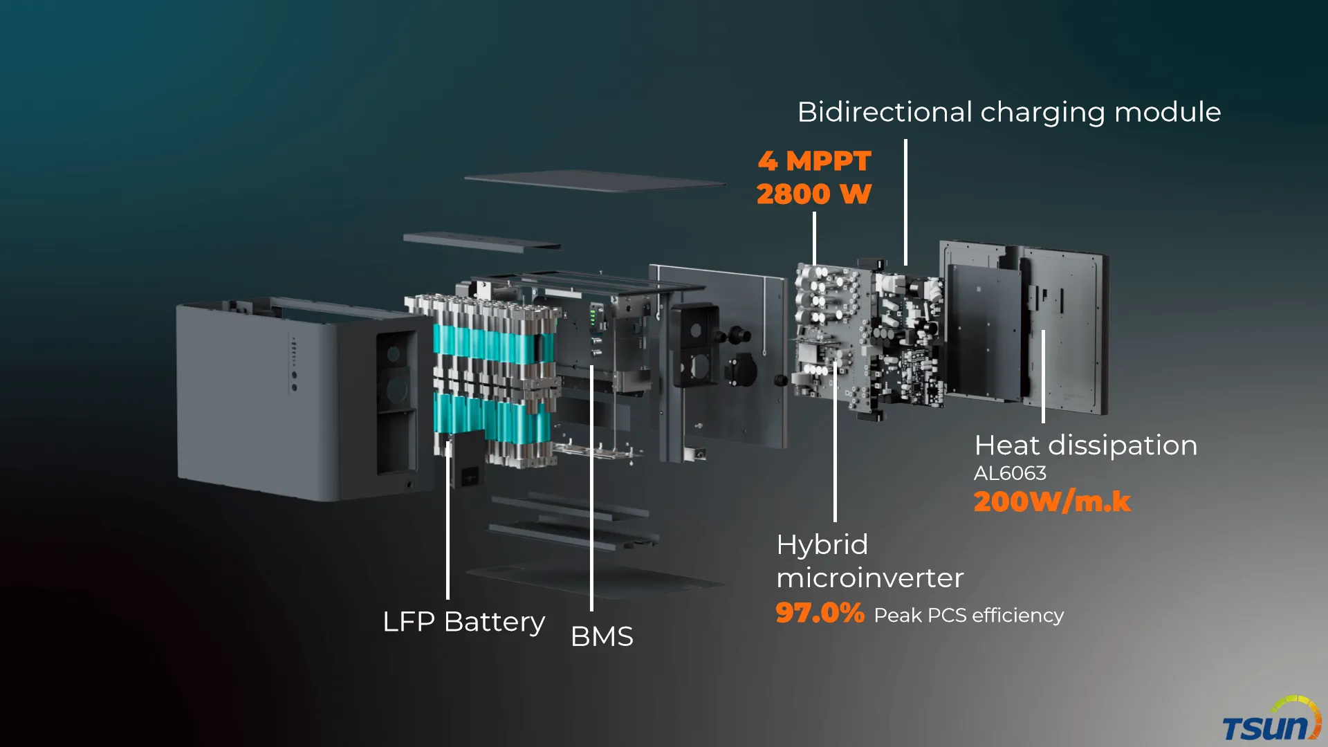 Introducing SolarTrunk and PowerTrunk: Powerful, Efficient, Reliable, Aesthetic, and Smart Storage from TSUN