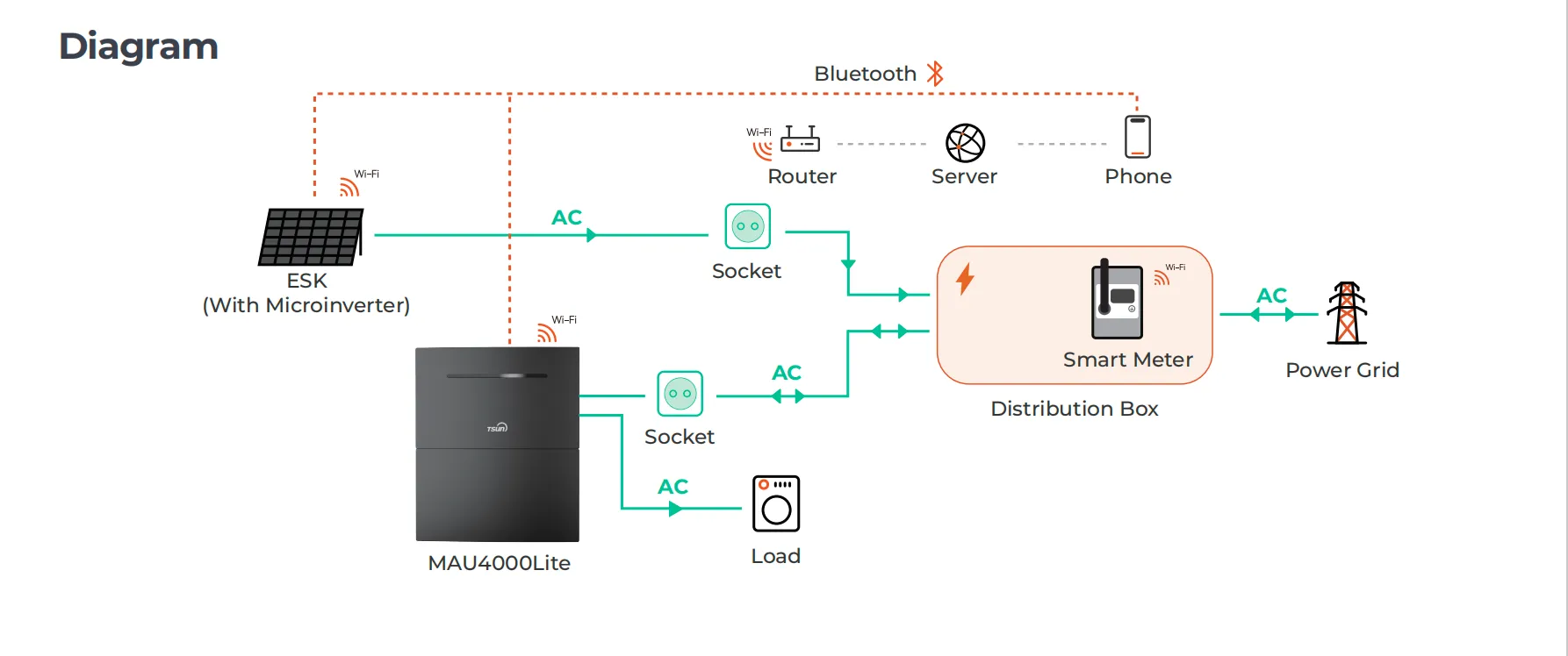 The Post-Boom Era: How TSUN MAU & MSU Capture Europe’s Divided Solar Market