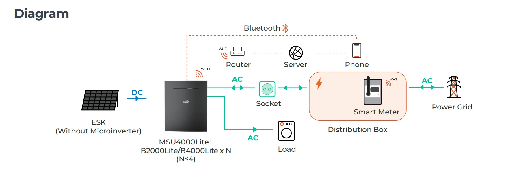 The Post-Boom Era: How TSUN MAU & MSU Capture Europe’s Divided Solar Market