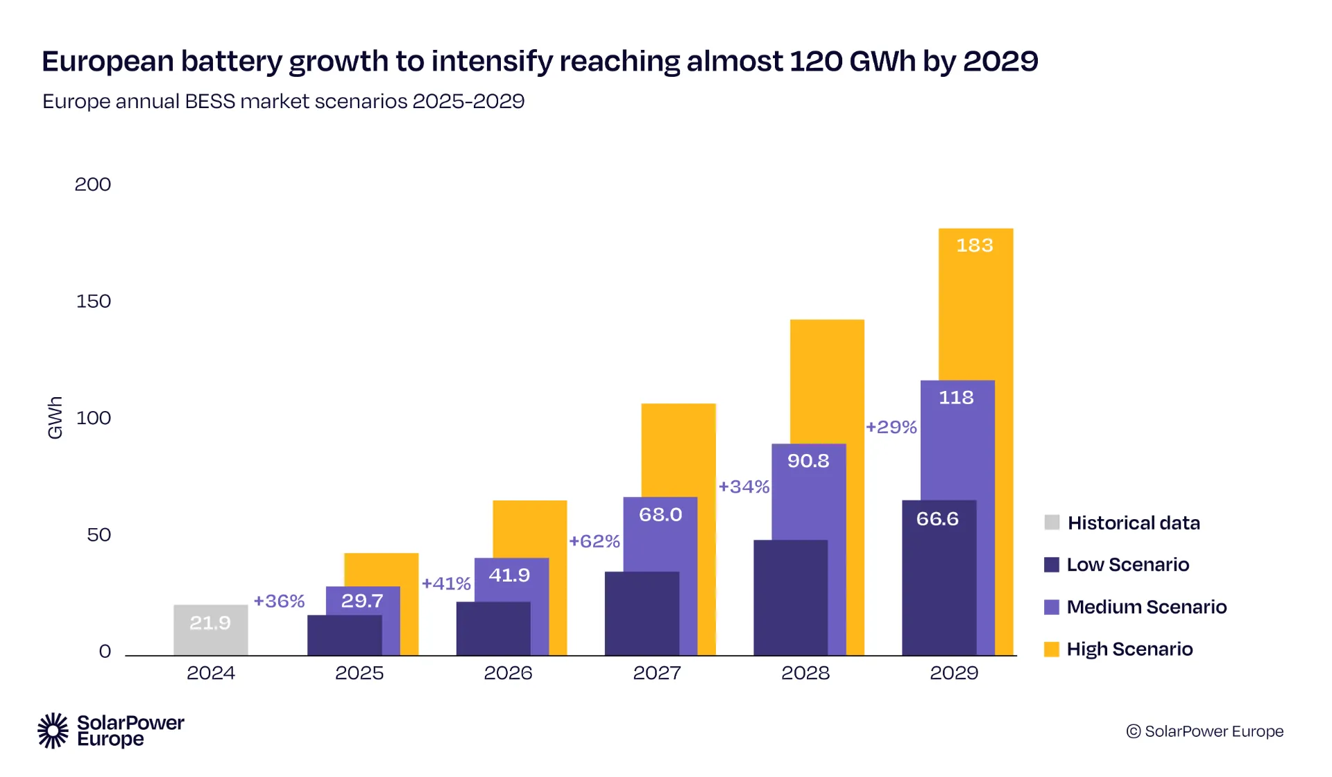 The Post-Boom Era: How TSUN MAU & MSU Capture Europe’s Divided Solar Market