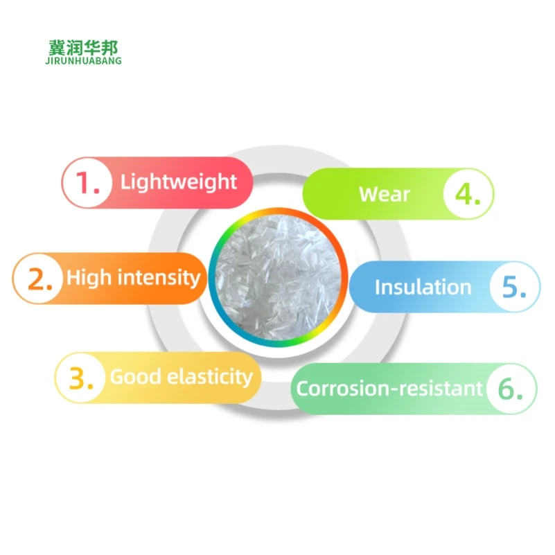 Polypropylene Staple Fibers For Filling Material In Home Textiles Like Cushions Pillows And Mattress Toppers