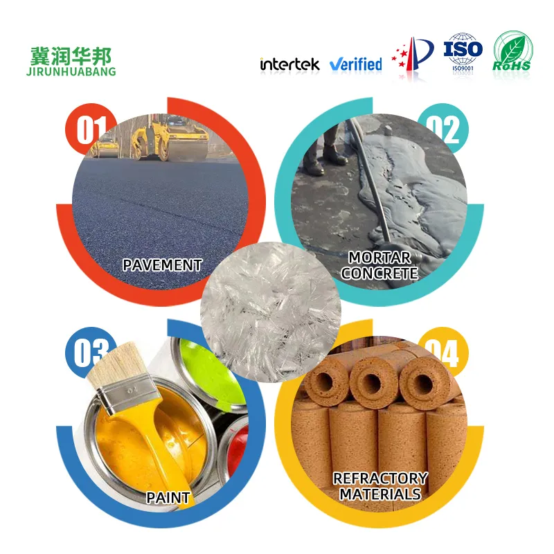 Evolution and Future of Polypropylene Fiber