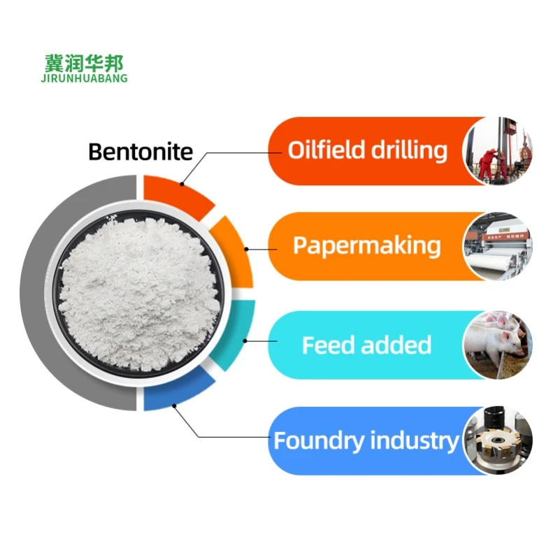 Bentonite powder montmorillonite for coating industry improving film adhesion for industrial protective coatings and architectural coatings
