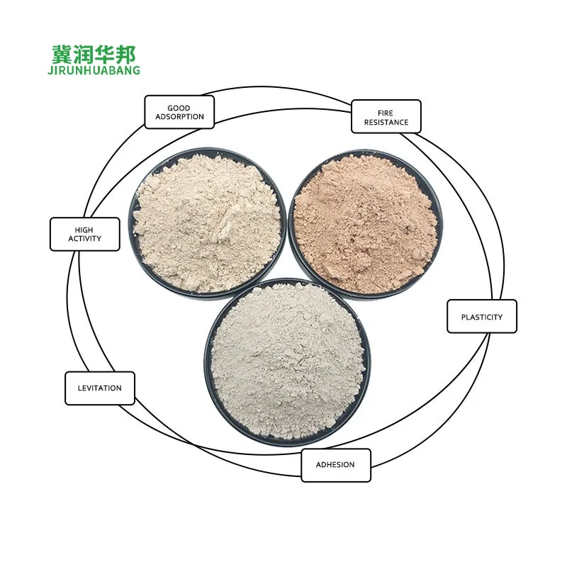 Kaolin powder enhance coverage boost viscosity improve adhesion strengthen wear resistance refine coating texture optimize rubber elasticity stabilize ink performance support industrial production
