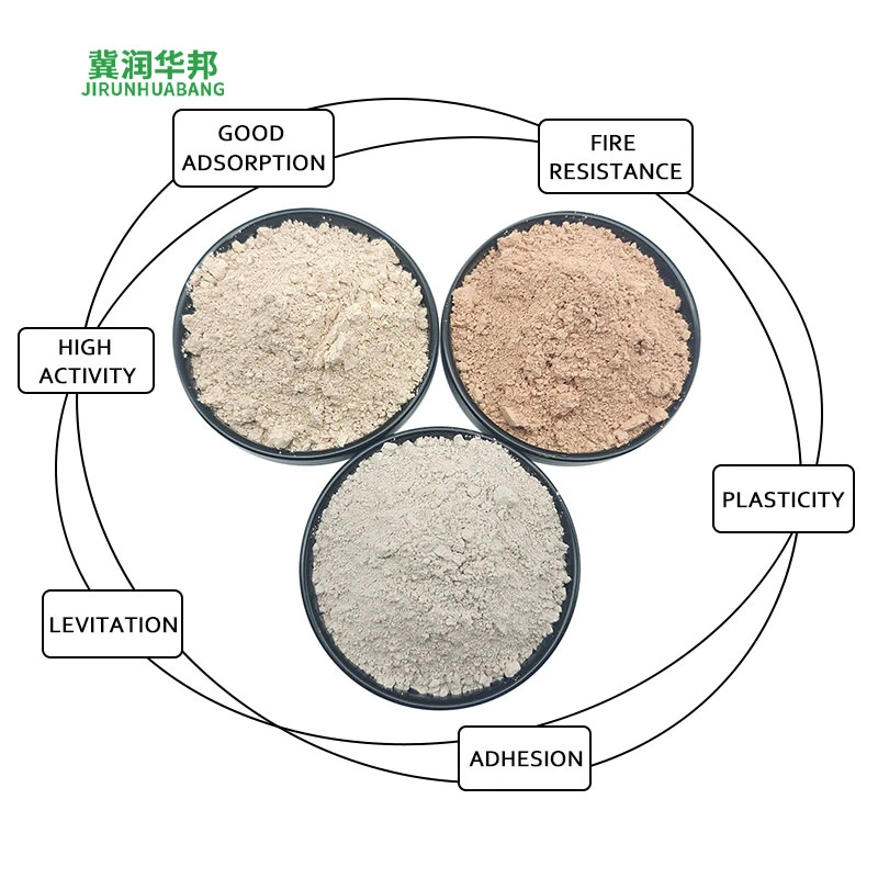 The Benefits of Kaolin Clay for Your Products