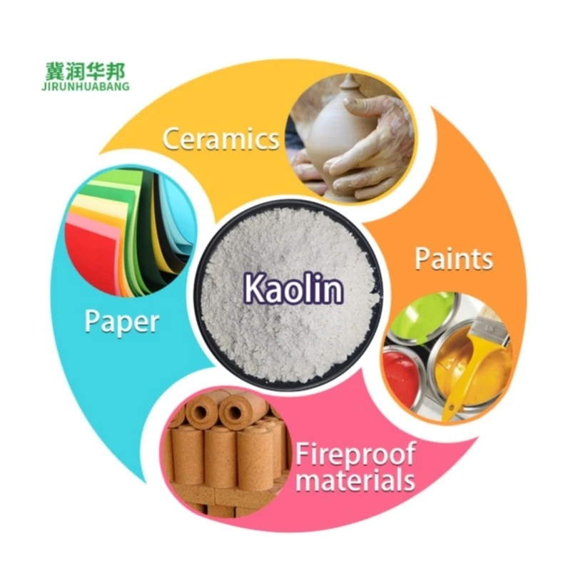 Runhuabang kaolin powder for paint formulation and plastic filler production amid industrial material optimization and manufacturing efficiency enhancement trends