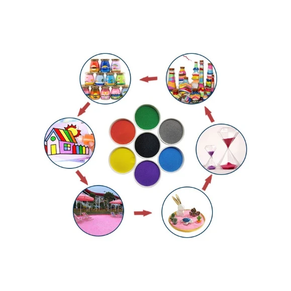 Decorative Colored Sand: Versatile Applications in Various Fields