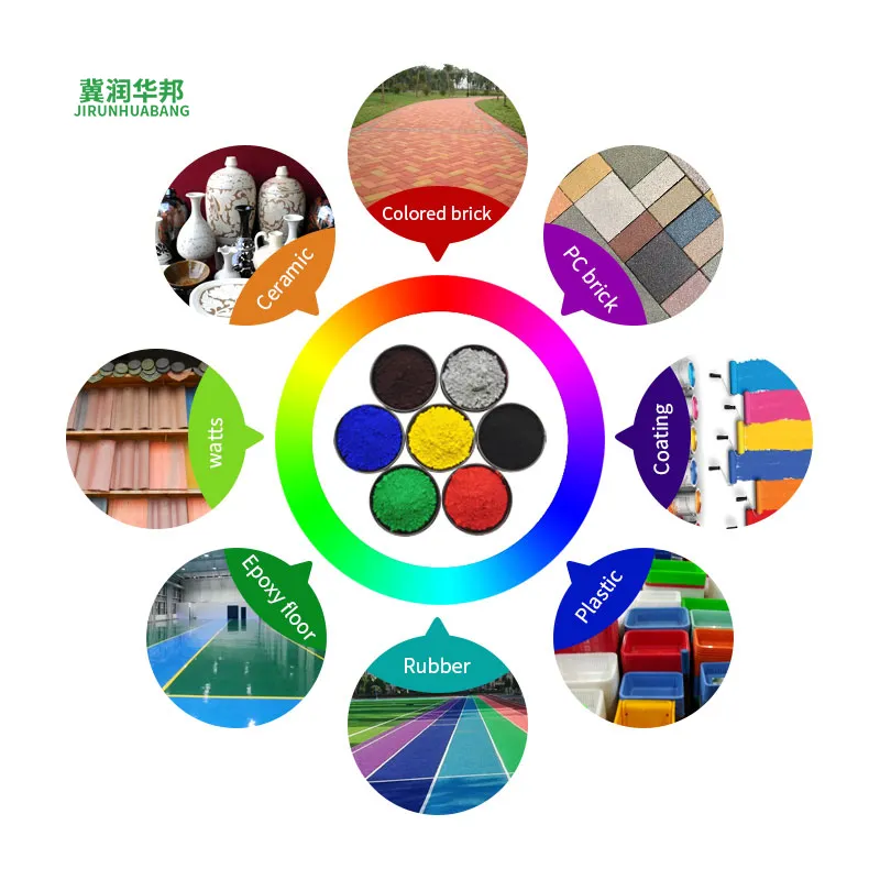 Durable Iron Oxide Pigments for Construction & Paint Industry