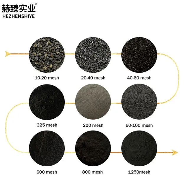 Iron powder roles in ai native applications high frequency coils manufacturing and powder metallurgy parts production supporting electronic devices stability and mechanical components