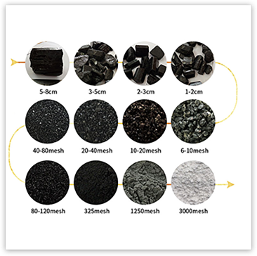 talc powder manufacturer