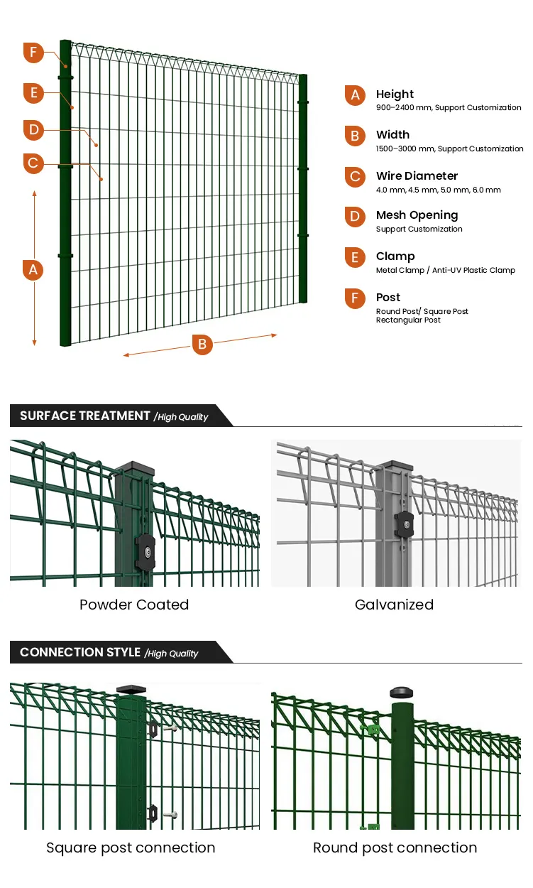 Read More About brc steel mesh