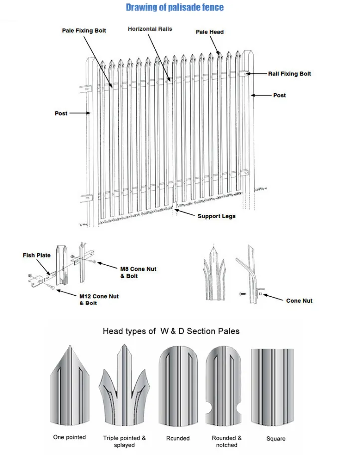 Read More About palisade fencing for sale