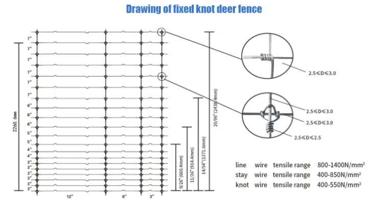 Read More About deer fence