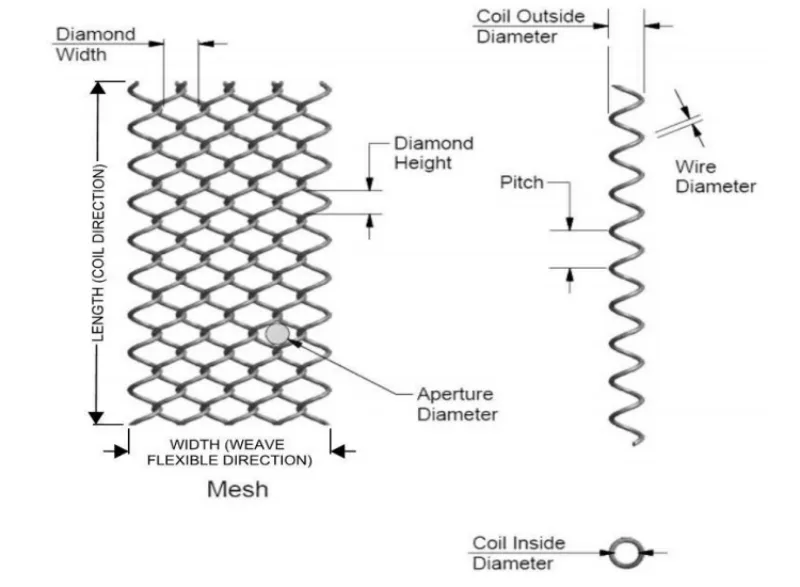 Read More About chain link mini mesh