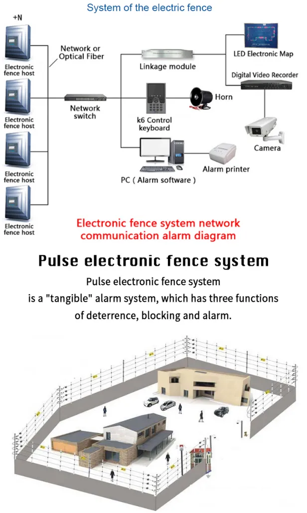 Read More About fence systems