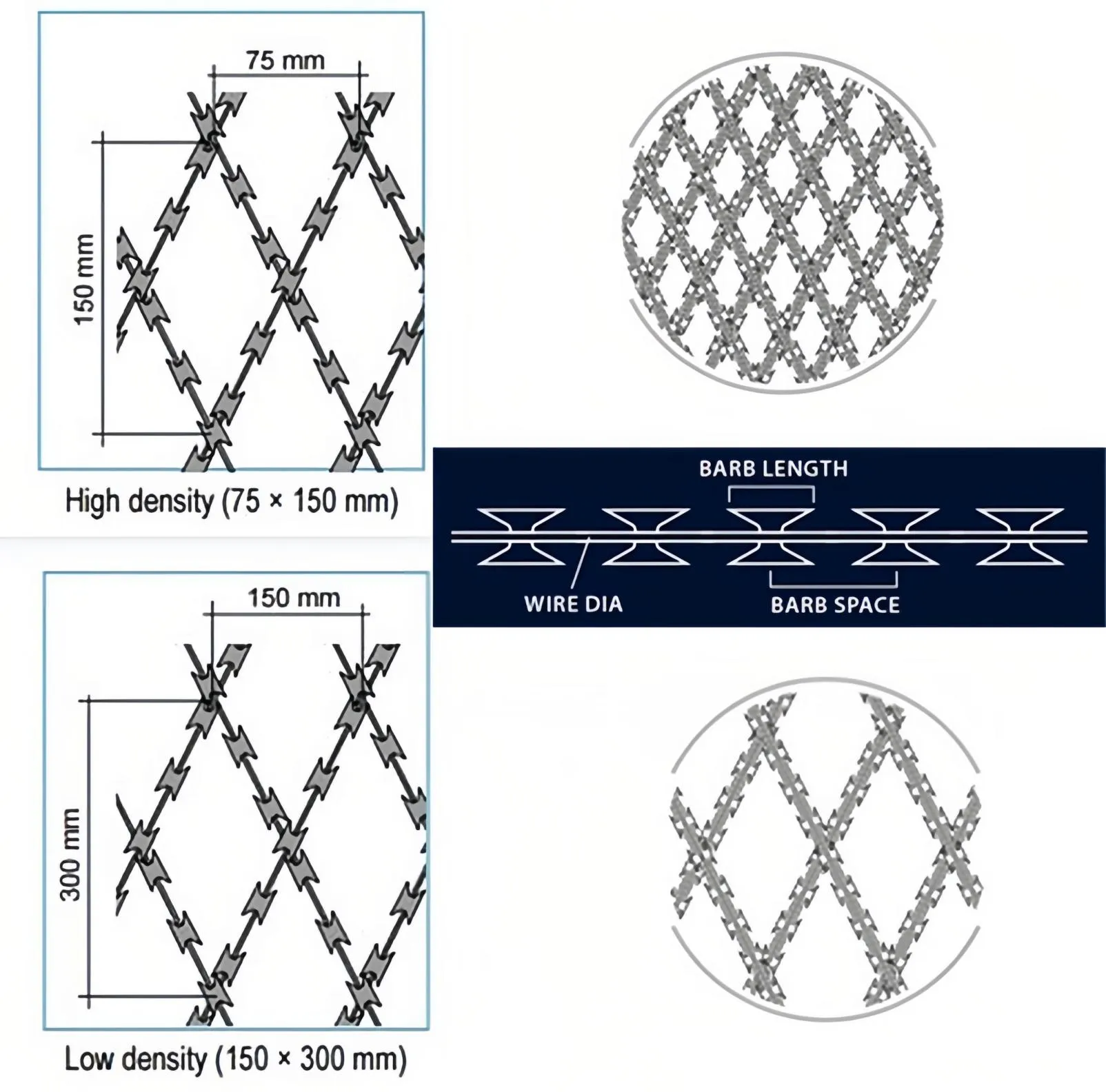 Read More About welded razor wire