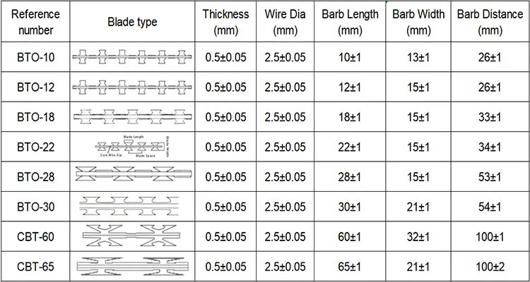 Read More About concertina flat wrap