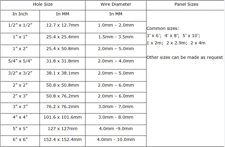 Read More About welded wire mesh for sale