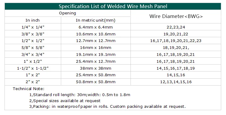 Read More About galvanized wire mesh panels