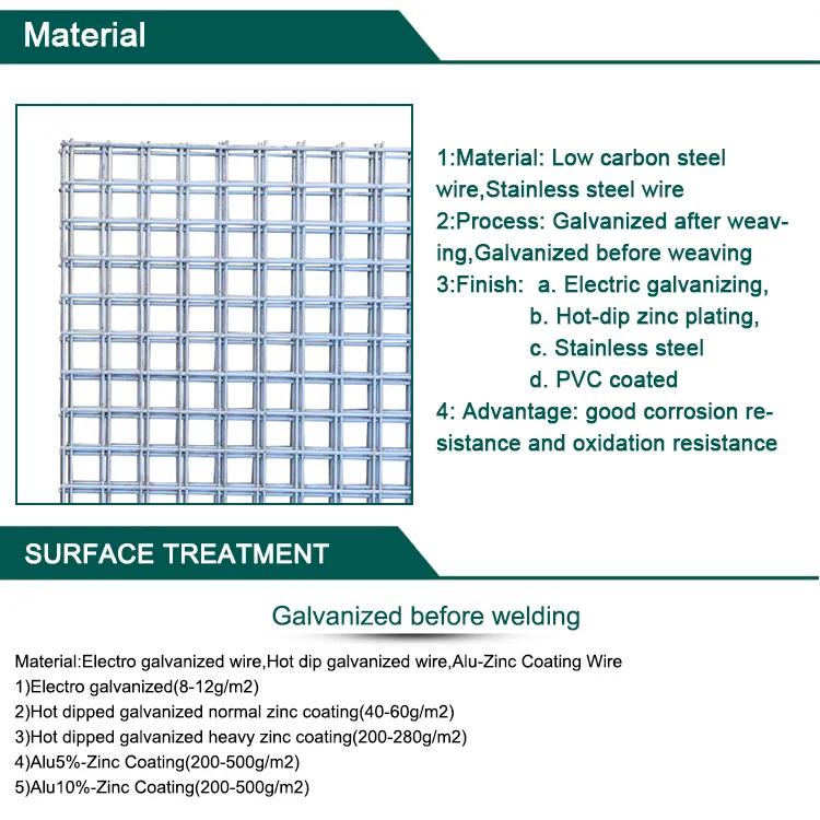 Read More About galvanised wire mesh panels
