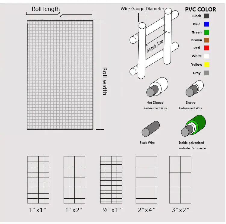 Read More About welded wire panels for sale