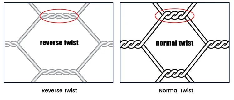 Read More About hexagonal wire mesh