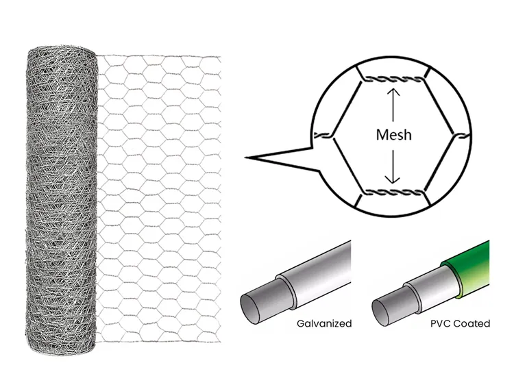 Read More About hexagonal wire netting